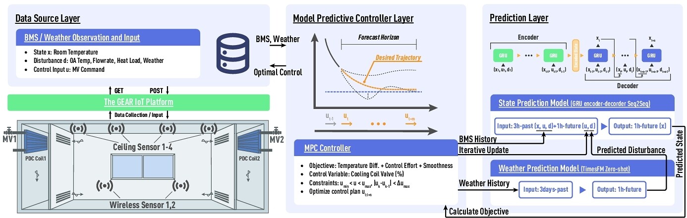 acmsustainabilityweekcompanion26-105-fig1.jpg
