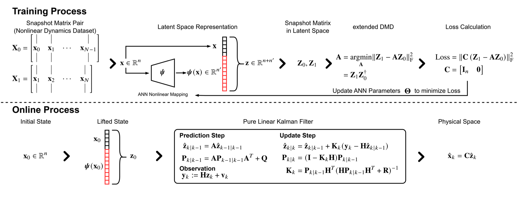 fig1-koopman-kf.png